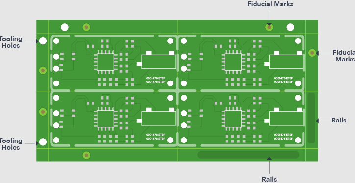 Edge rail panel design with tooling holes and fiducial marks