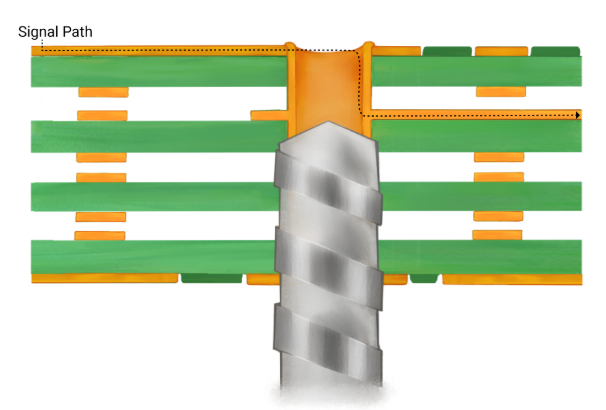 Step-by-step backdrilling process for via stub removal in PCB.