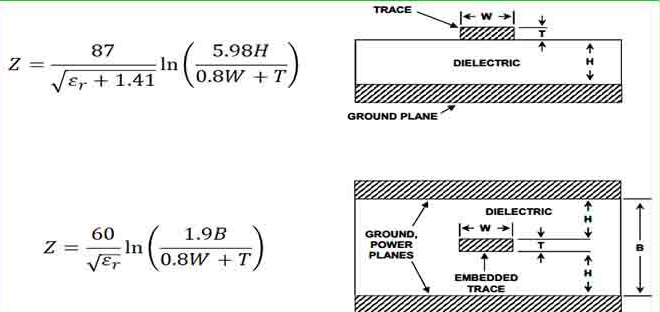 Example of trace width calculations for impedance matching in multilayer PCBs.