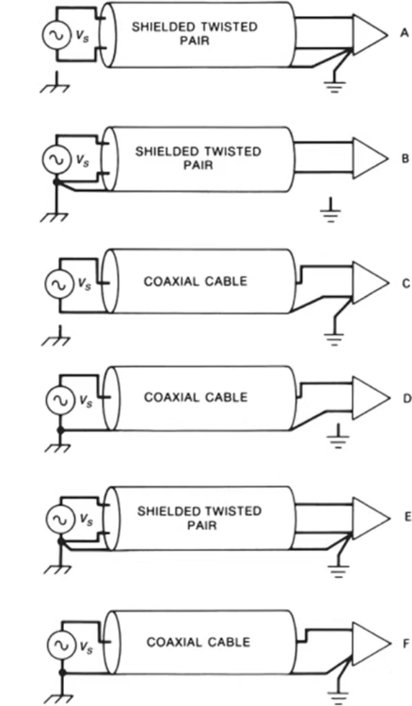 Low-frequency cable shield grounding schemes