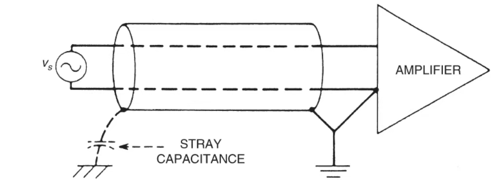 High-frequency cable shield grounding