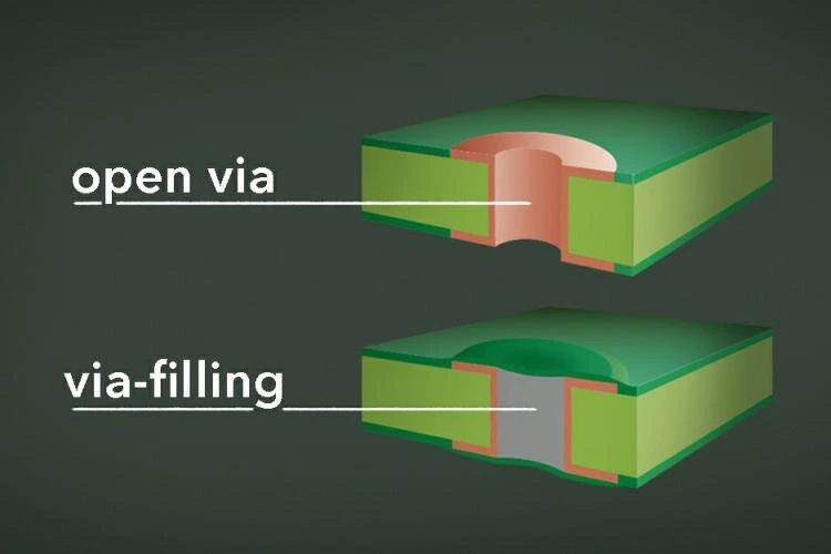 Cross-section of PCB hole showing resin smear from drilling.
