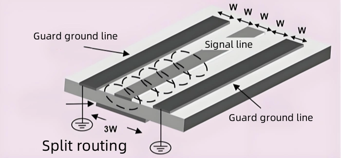 Illustration of the 3W rule for RF PCB component spacing to reduce crosstalk.