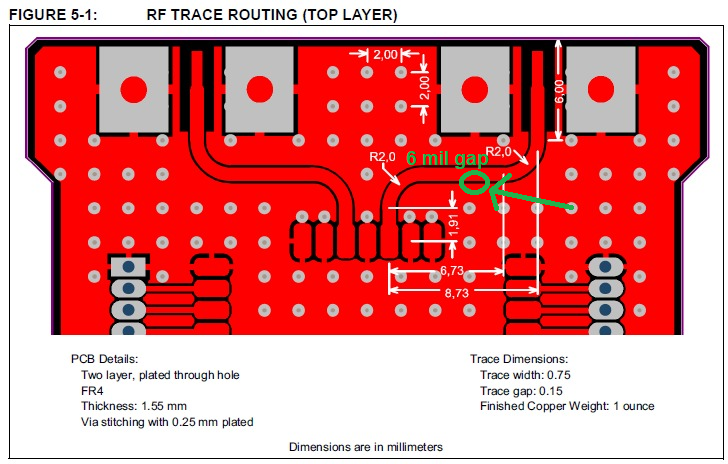 RF PCB trace width calculation using an impedance calculator.