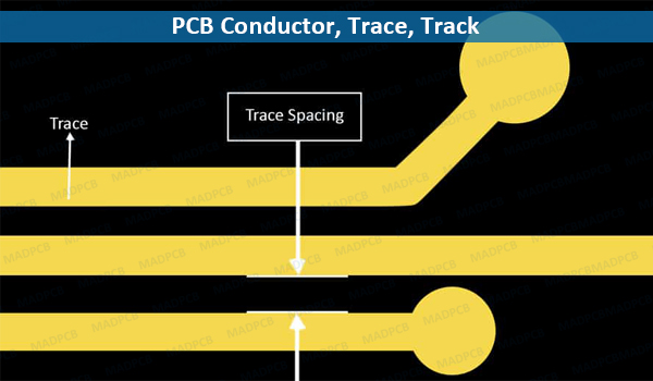 RF PCB trace spacing rules illustrated in a layout design.