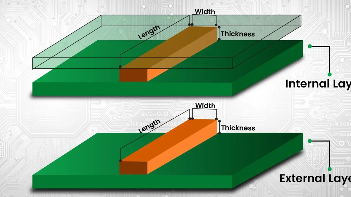Diagram showing internal and external PCB traces for heat dissipation comparison.