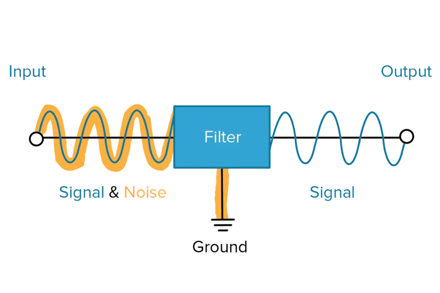 Technical overview of EMI filters