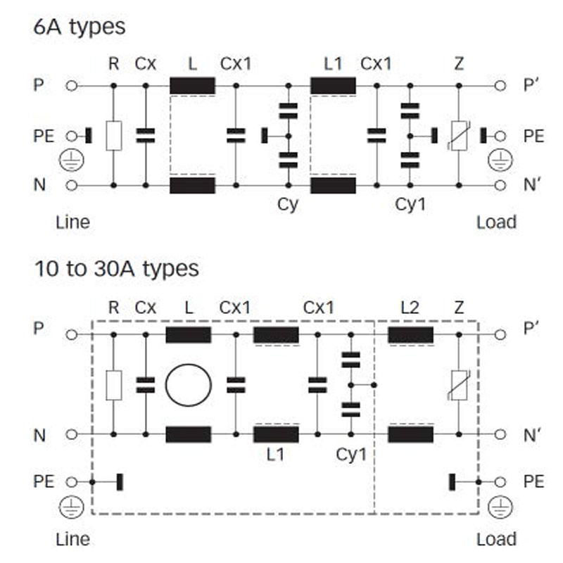 EMI Multistage Filtering