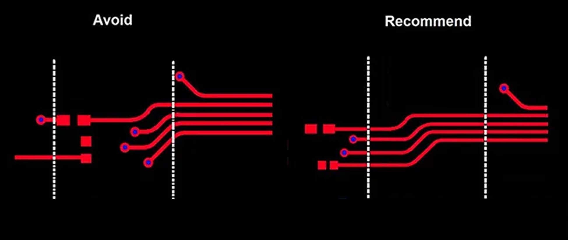 Diagram of flex PCB trace routing with optimal bend radius for DFM.