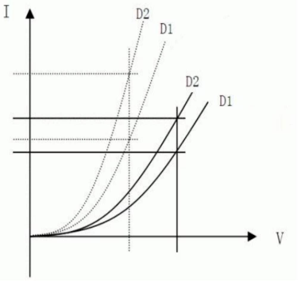 Why Paralleling Schottky Diodes Is Not Recommended