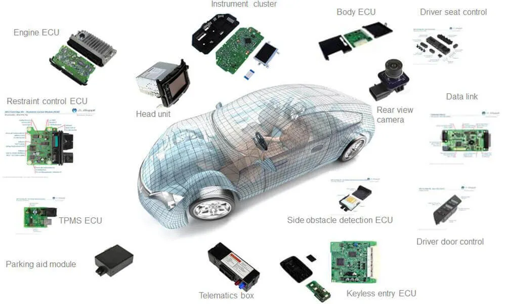 Innovative PCB applications in automotive, consumer, and industrial devices.