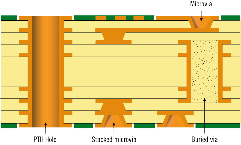 Close-up view of HDI PCB traces and spaces with precise measurements.