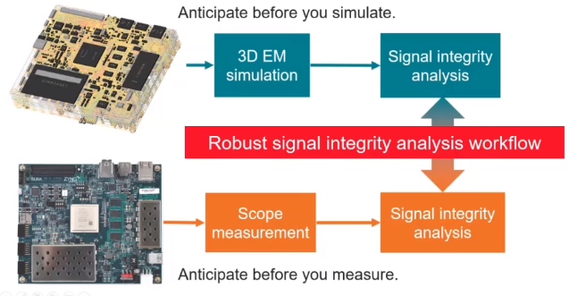 Unlock Your Signal Integrity Analysis Potential 
