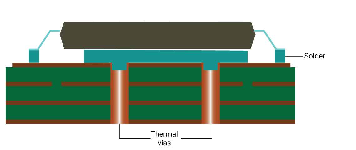 Diagram of PCB layer structures and thicknesses for thermal management.