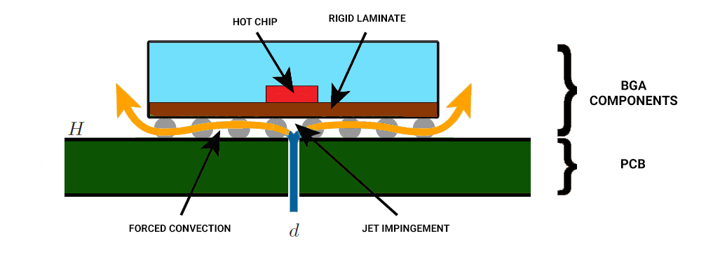 PCB design with thermal vias and heatsink for heat dissipation.