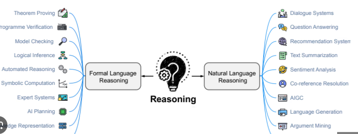Resolution-Refutation Logic Reasoning for Large Language Models