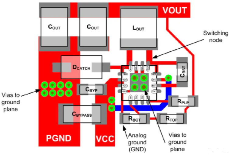 PCB design software interface showing power and ground plane setup.