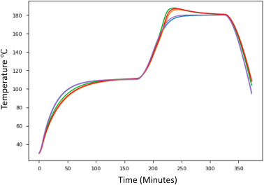 Comparison of a new thermocouple and a worn-out one used in thermal profiling.