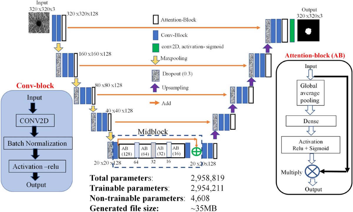 Lightweight Deep Learning