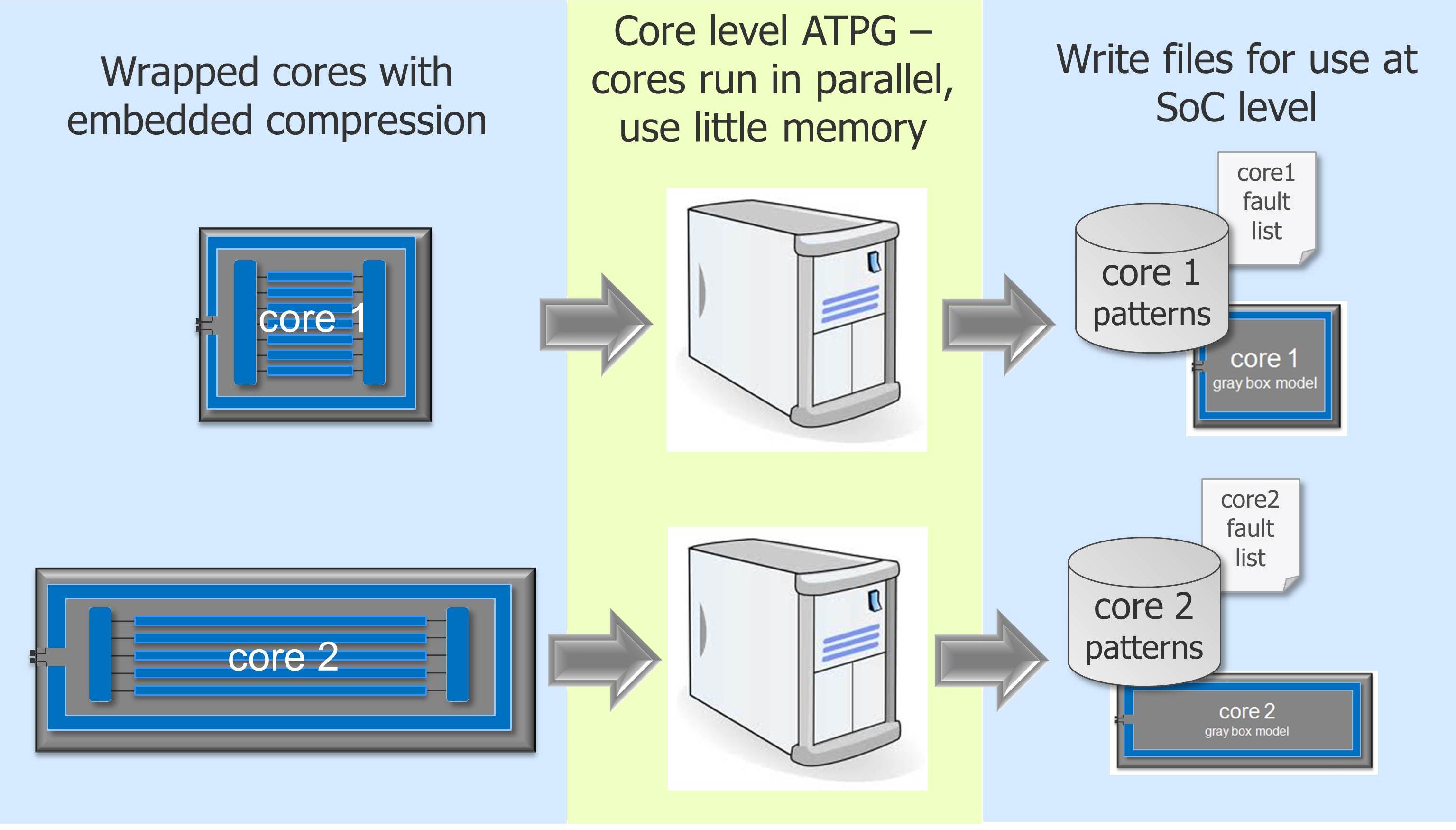 Hierarchical DFT diagram for large IC designs in 2025