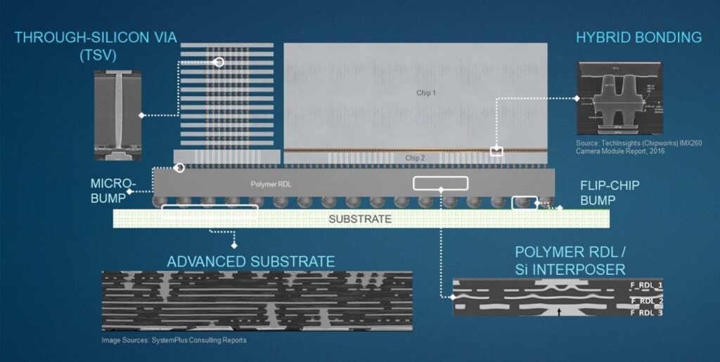 Heterogeneous chip design for DFT challenges in 2025