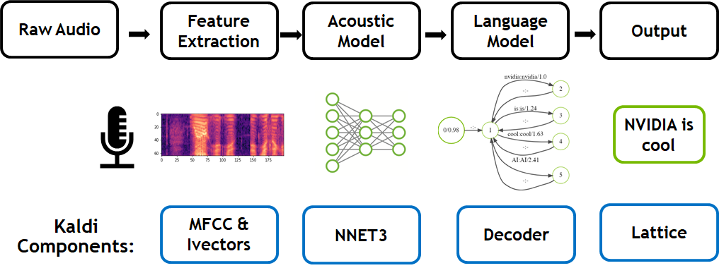 GPU-Accelerated