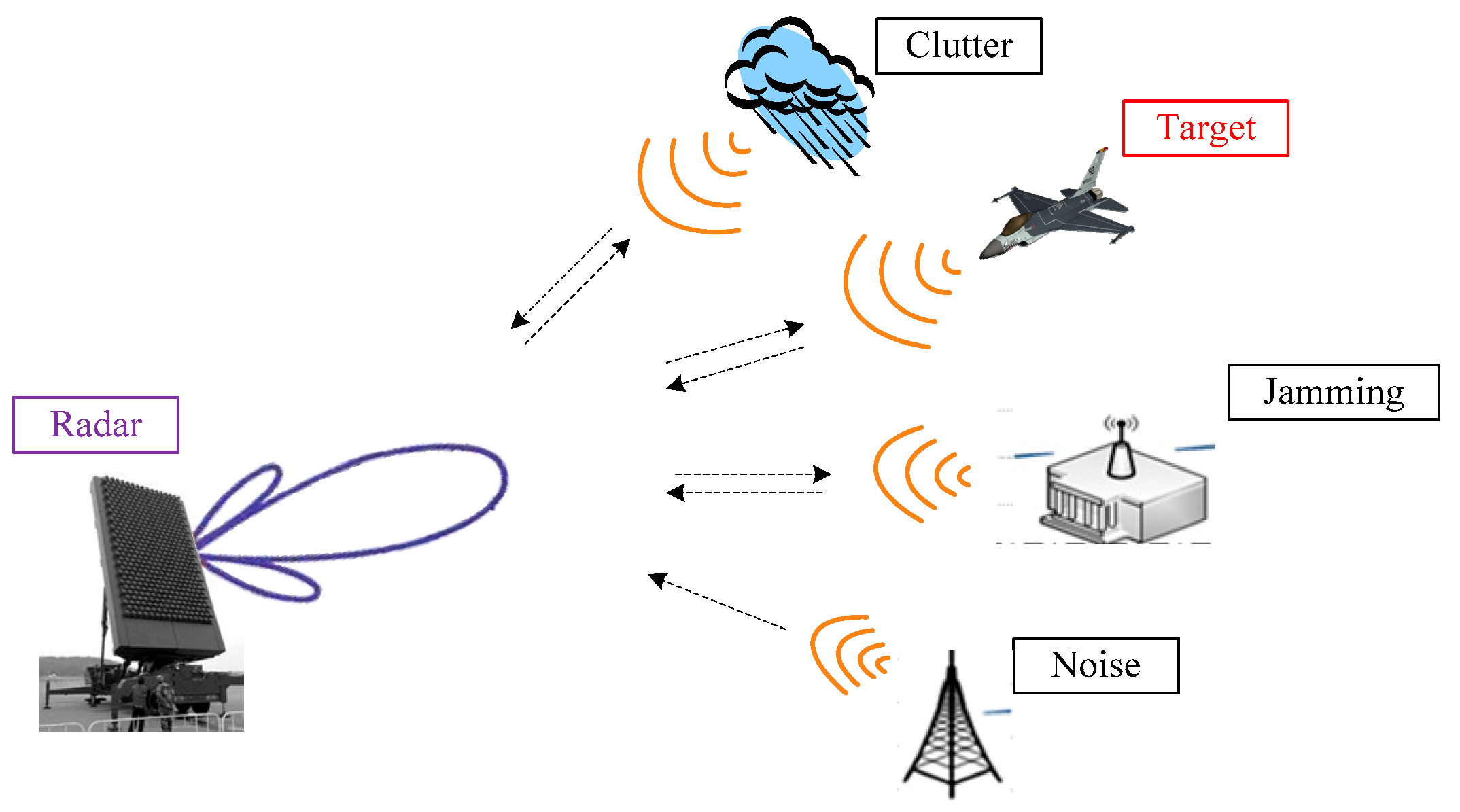 Deep Learning for Radar Target Detection