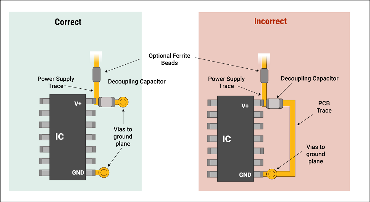 Schematic of bypass capacitors near IC for noise reduction.