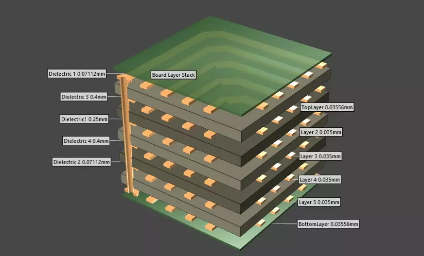 Layer stack-up of metal core PCB with ground plane integration.