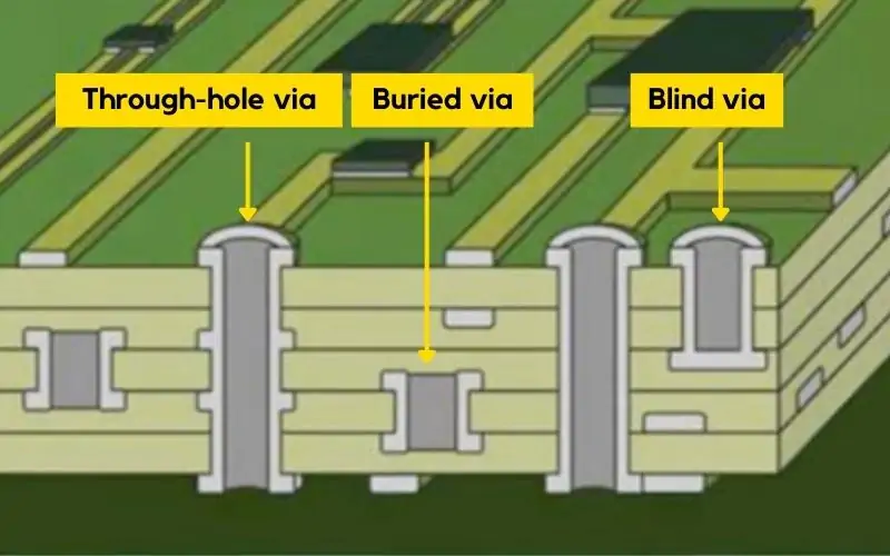 Close-up of PCB holes showing vias and through-holes for manufacturing.