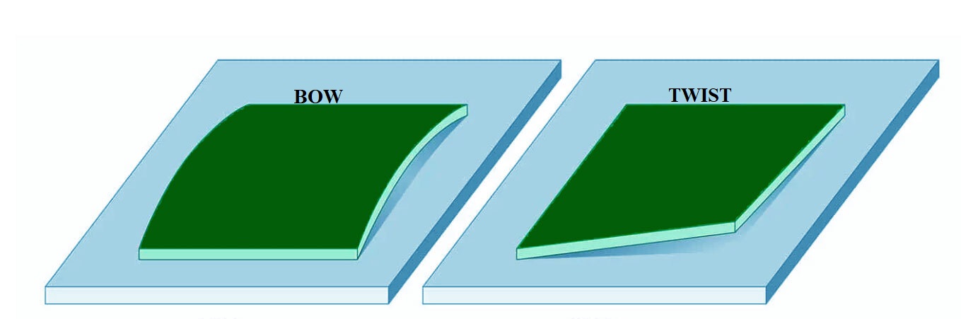 Comparison of balanced and unbalanced copper distribution in PCB layers.