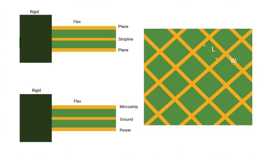 PCB design with copper thieving and hatch patterns for balancing.