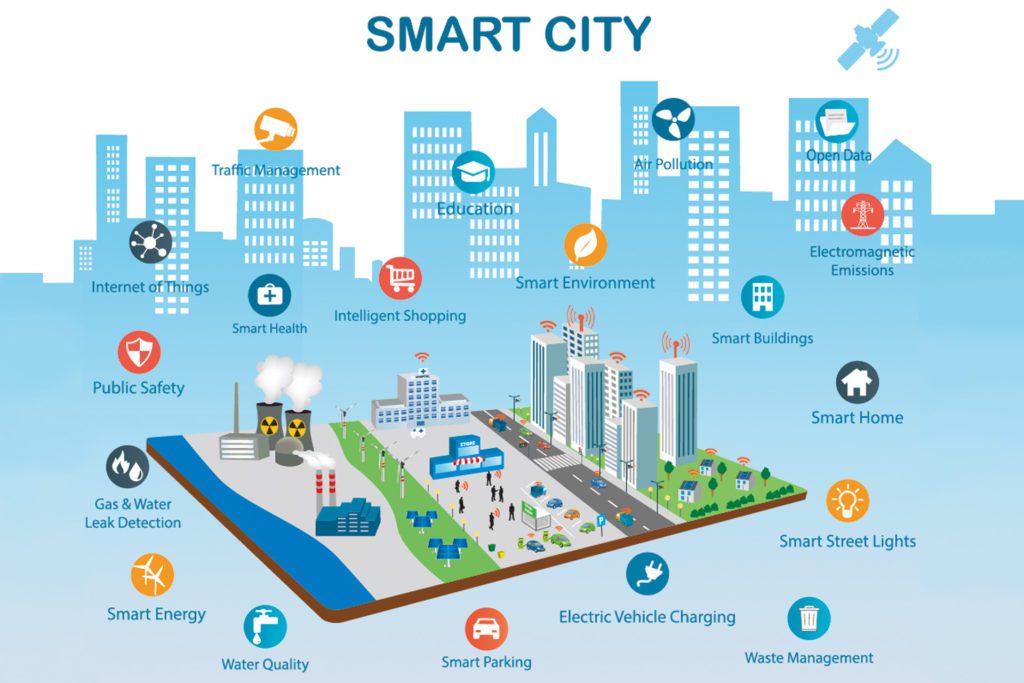 IoT-driven smart city