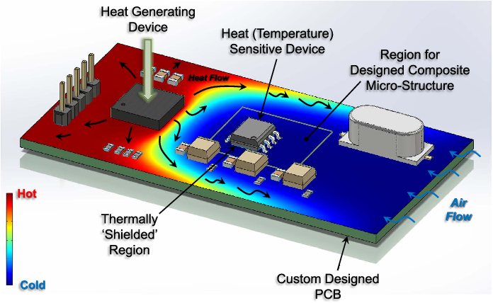 Thermal simulation of PCB showing heat dissipation areas.