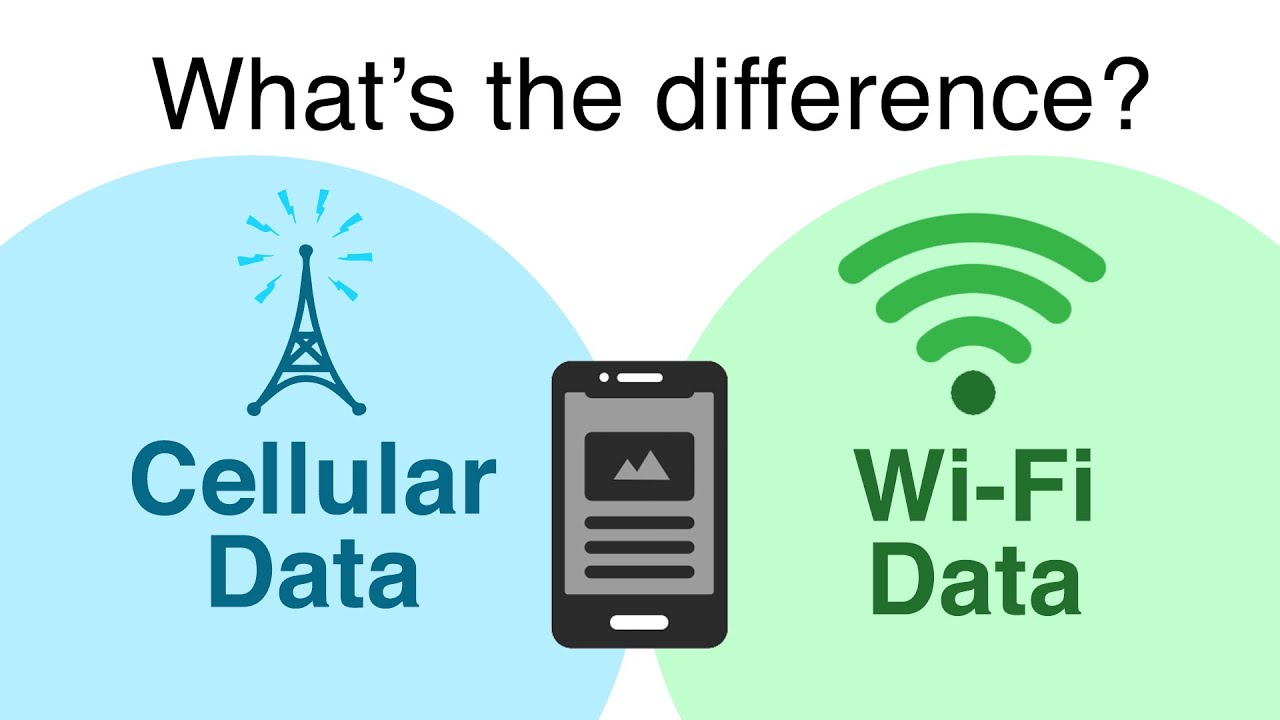 Cellular Devices vs Wi-Fi