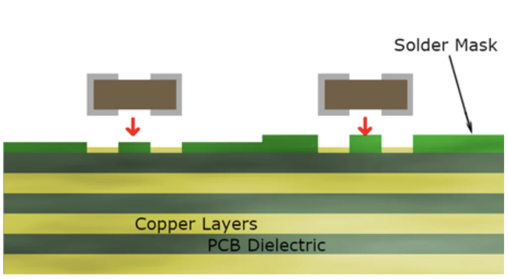 Diagram of PCB layers with solder mask peeling highlighted