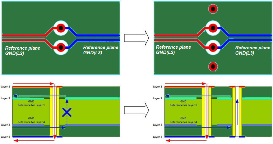 High-speed PCB layout with critical design elements for signal integrity.