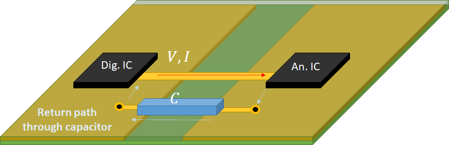 Video PCB grounding with separated analog and digital grounds.