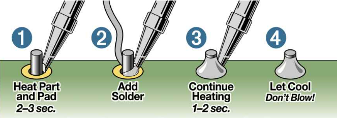Step-by-step process of crafting custom soldering iron tips.