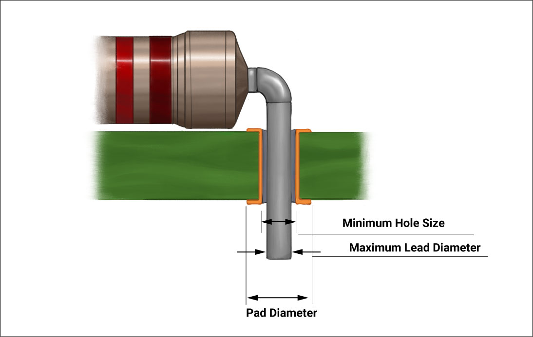 Diagram of component spacing for through-hole PCB reliability.