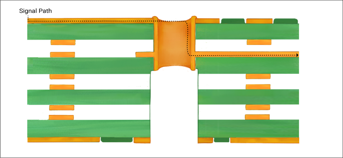 Diagram of PCB backdrilling process for via stub removal