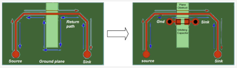 PCB layout with ground vias and return paths for effective grounding.