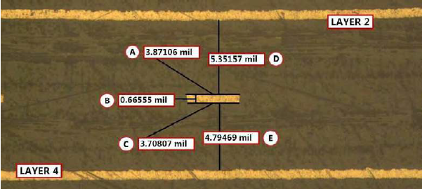 Cross-section of PCB showing trace width, spacing, and dielectric height affecting impedance.
