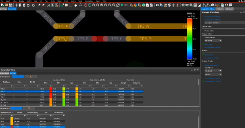 PCB design software displaying trace spacing rules for impedance control.