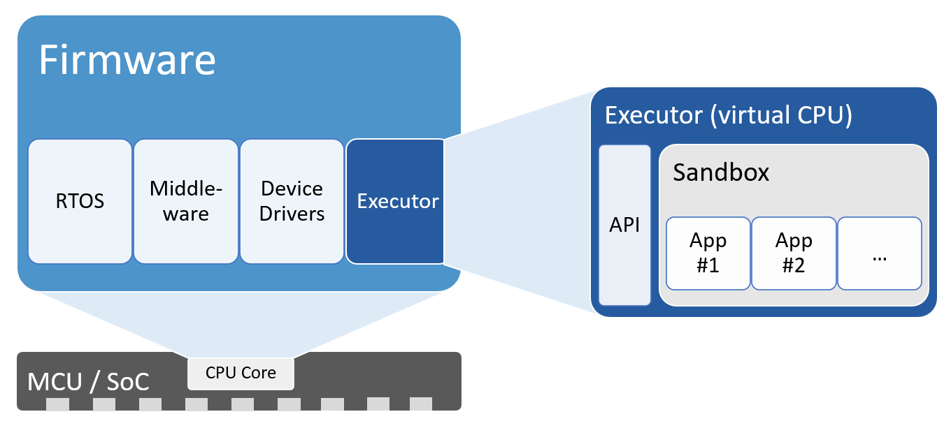 SEGGER emApps for embedded firmware