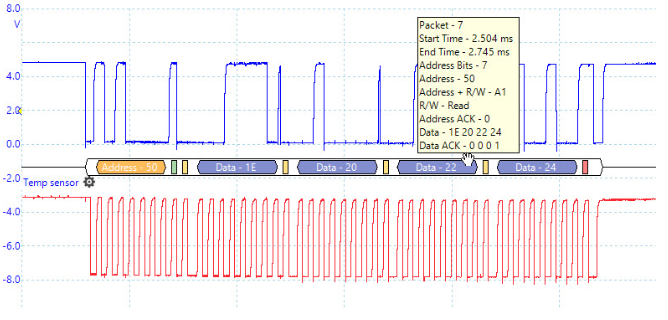 Analyze I2C Waveforms with an Oscilloscope