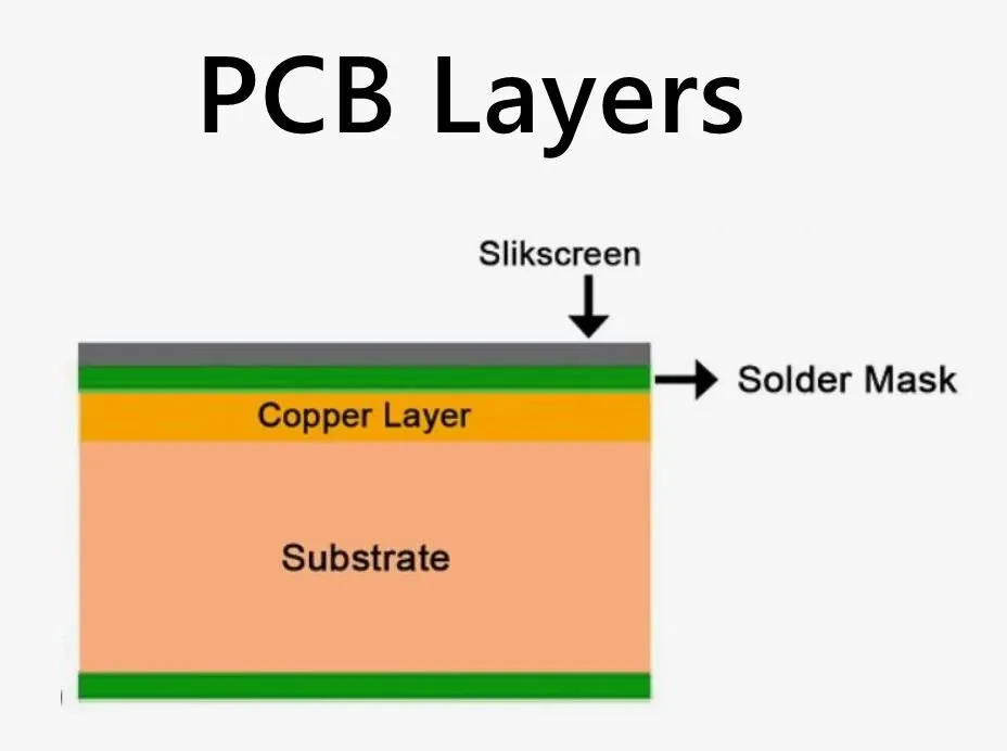 Cross-section of PCB with silkscreen layers for complex electronics
