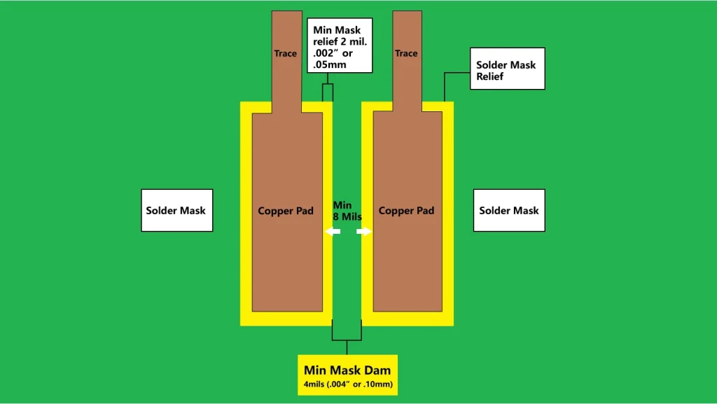 Detailed view of solder mask web between PCB pads showing minimum width.