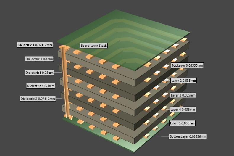 Cross-sectional view of a high-frequency PCB showing dielectric layers