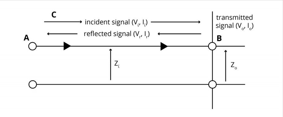 Transmission Line Reflection Diagram